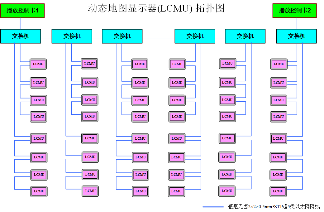 車載PIS系統(tǒng)LCD動態(tài)地圖-系統(tǒng)拓撲圖 車載PIS系統(tǒng)LCD動態(tài)地圖-系統(tǒng)拓撲圖
