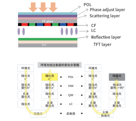 商用顯示如何高顯低耗？條形智能陽(yáng)光屏響應(yīng)低碳節(jié)能發(fā)展新趨勢(shì)！